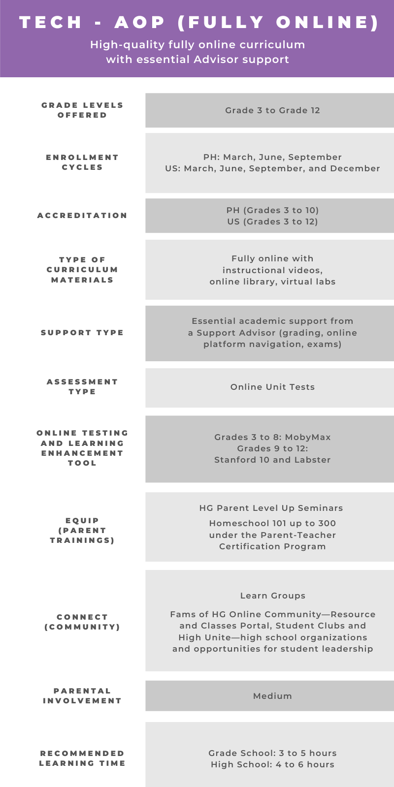 Tech AOP - Pre Orientation