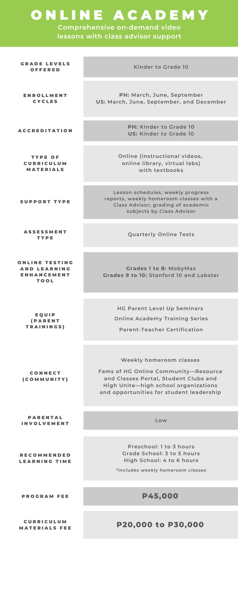 Online Academy - Pre Orientation