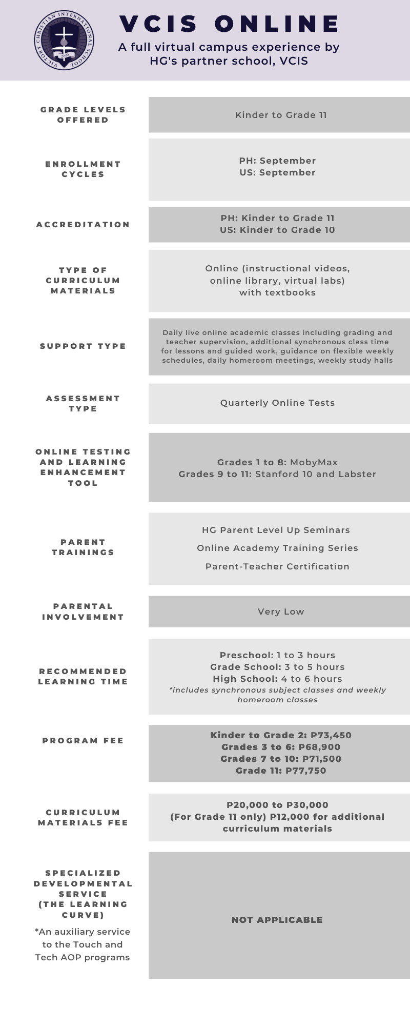 Pre-Orientation VCIS Online Program Sliders 042023
